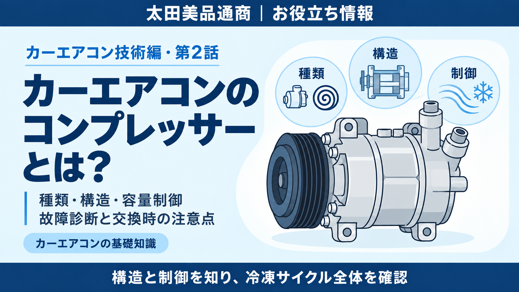 カーエアコン用コンプレッサーのイラストと、種類・構造・容量制御、故障診断と交換時の注意点を紹介するアイキャッチ