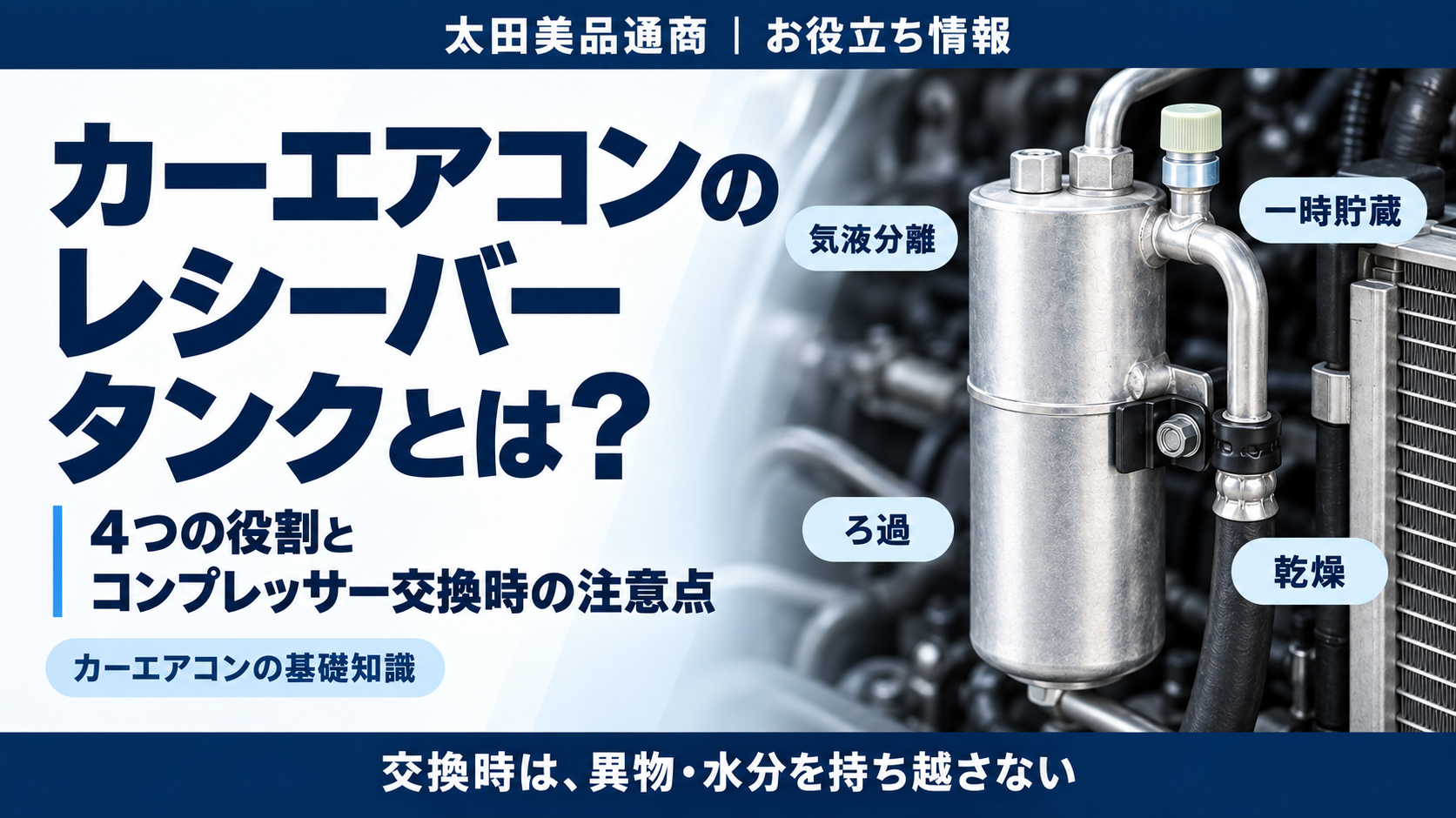 レシーバータンクのイメージと、気液分離・一時貯蔵・ろ過・乾燥の4つの役割を紹介する画像。